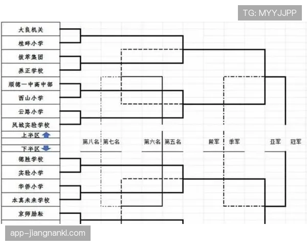 2026世界杯48队12个小组如何分配及晋级规则是什么