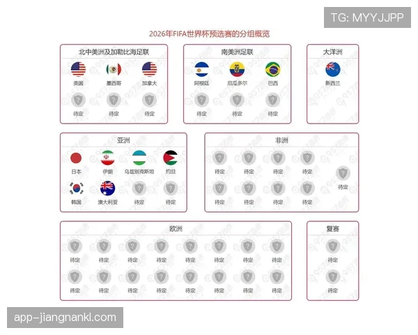 2026世界杯48队赛制下小组第三怎么出线