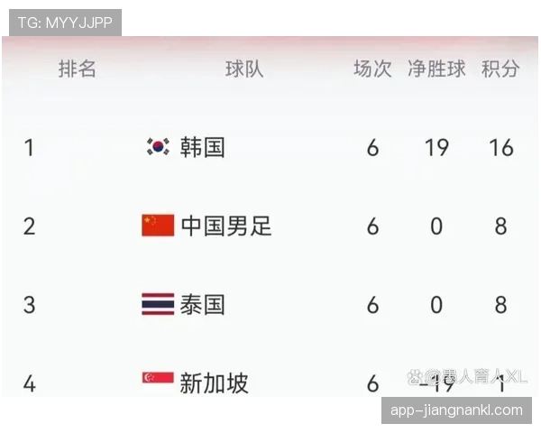 世界杯C组关键积分走势预测