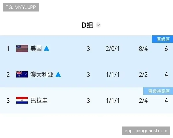 世界杯D组巴拉圭晋级回顾：第三名身份进入32强